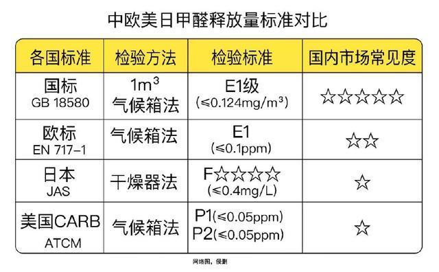 如何区分各种木材板材的环保性