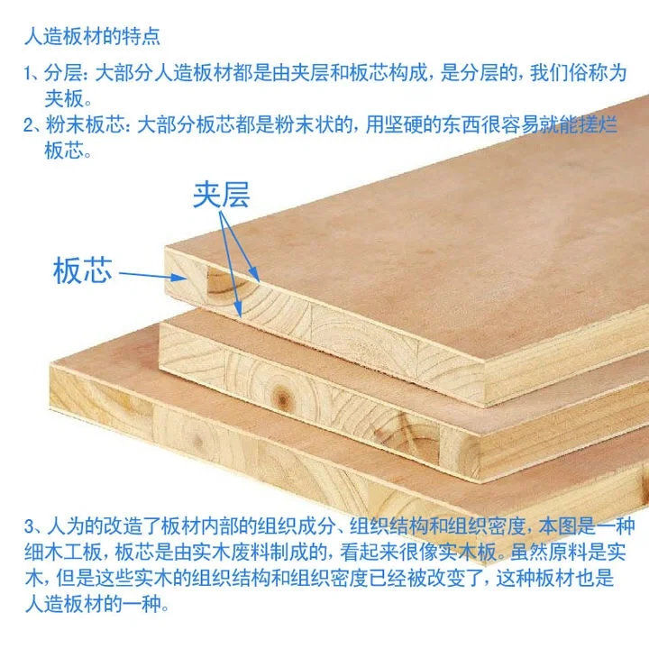 原木如何加工成板材