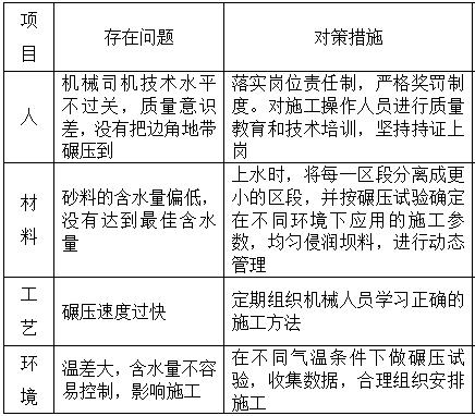 木材板材表面涂装中的质量控制措施有哪些 木材板材表面涂装中的质量控制措施有哪些
