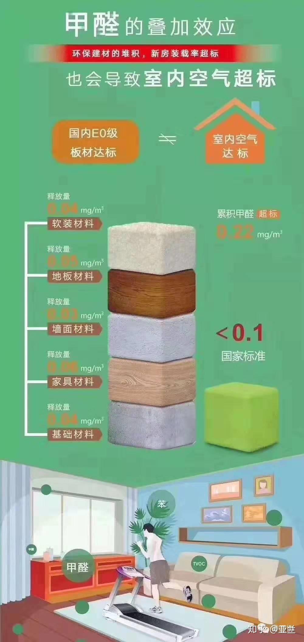 如何评估和优化木材板材生产工艺中的各个环节