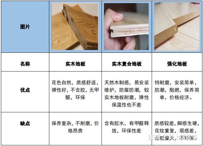 什么类型的木材地板更易清洁和维护 什么类型的木材地板更易清洁和维护