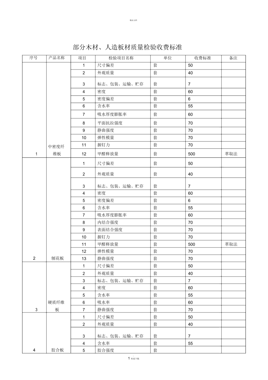 木材板材的质量和成本之间有什么关系