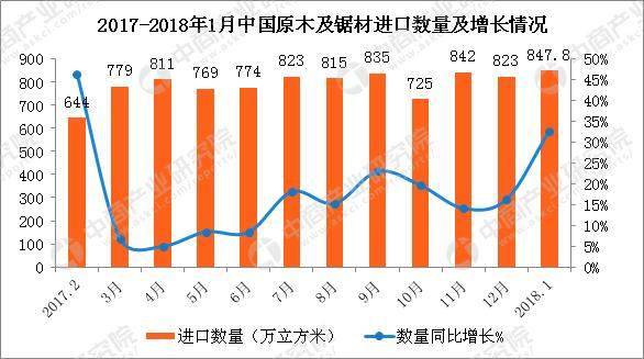 木材板材生产中如何利用数据分析提升生产效率和质量