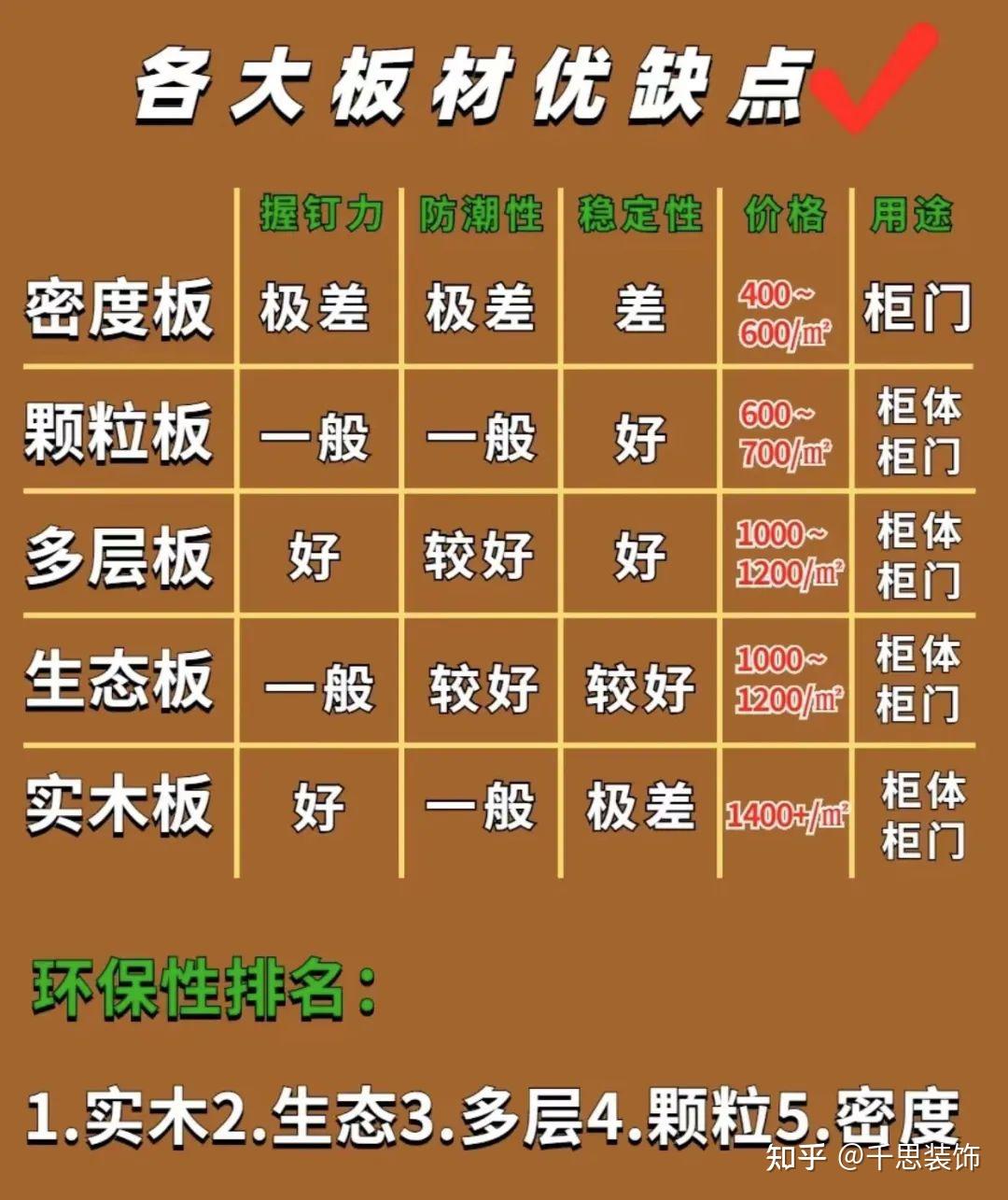 为什么说选择适当的木材板材可以改善室内的舒适度 为什么说选择适当的木材板材可以改善室内的舒适度