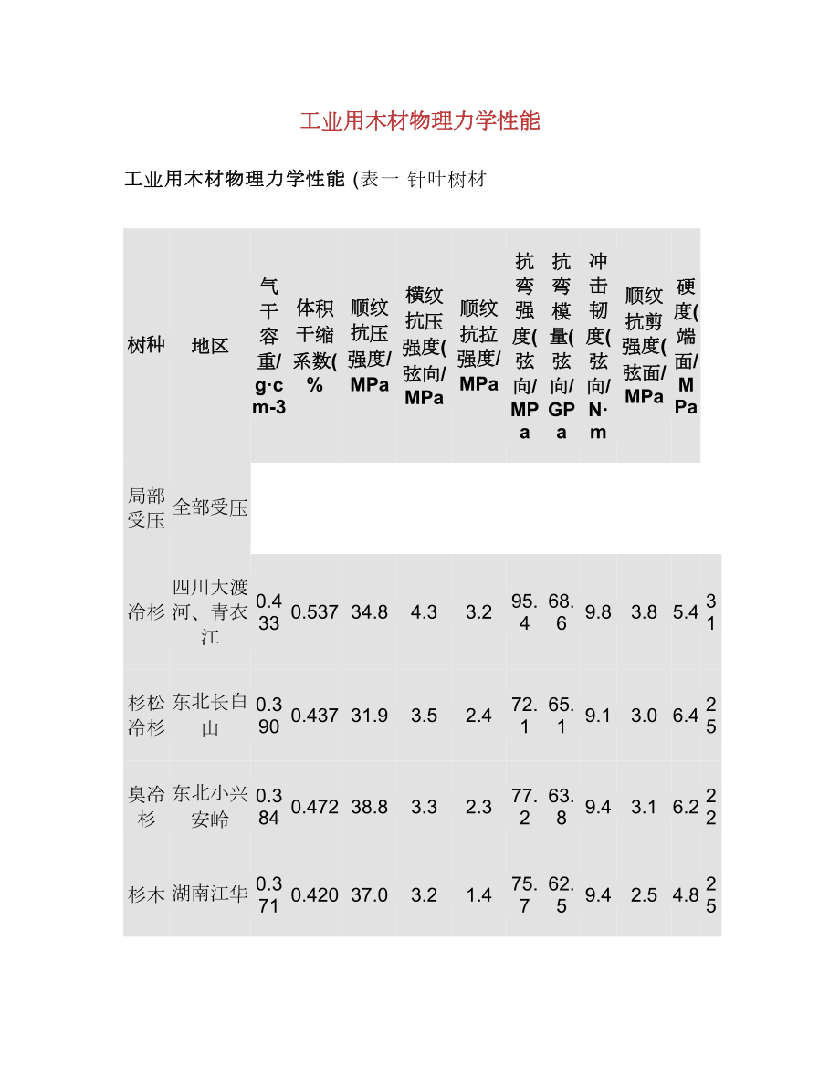 木材板材的耐磨性能与维护保养有何关系 木材板材的耐磨性能与维护保养有何关系