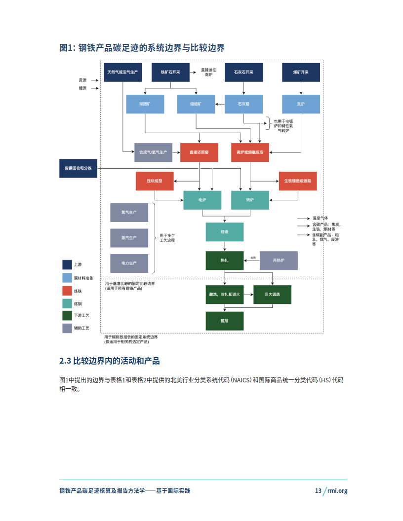 如何理解木材的碳足迹