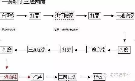 如何进行木材板材的表面处理 如何进行木材板材的表面处理
