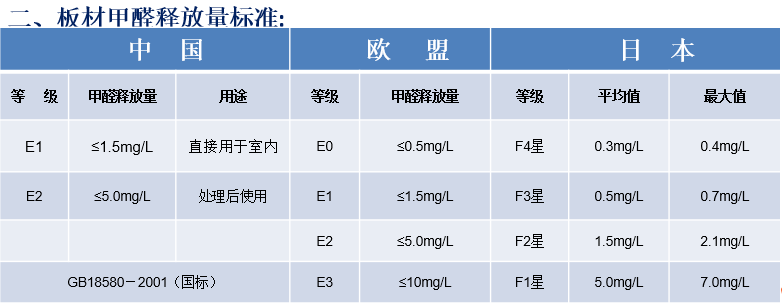 如何选择符合国家环保标准的木材板材