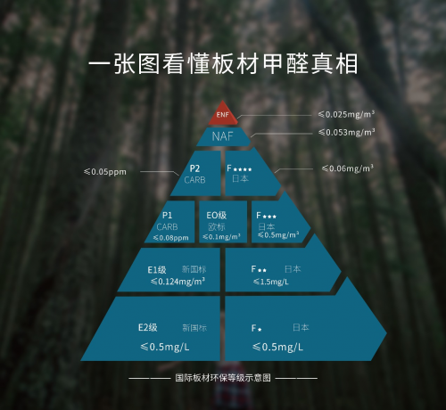 木材板材如何影响建筑的环保认证 木材板材如何影响建筑的环保认证